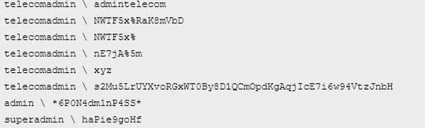 Логины и пароли от роутера Huawei HG8245h