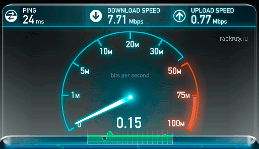 Какая оптимальная скорость для домашнего интернета